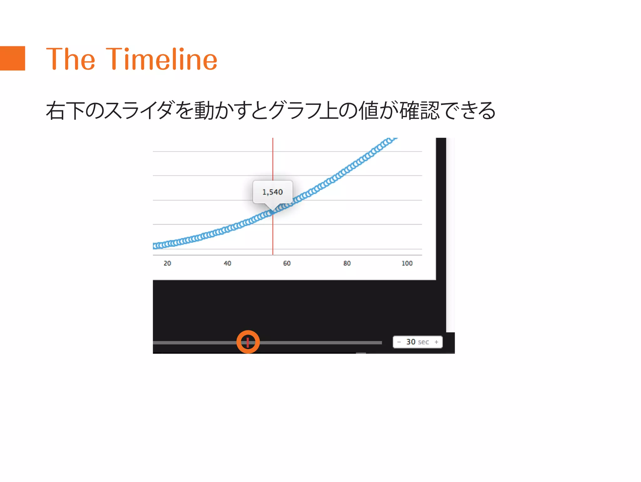 The Timeline 
右下のスライダを動かすとグラフ上の値が確認できる 
 