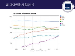 7
왜 파이썬을 사용하나?
http://pypl.github.io/PYPL.html
 