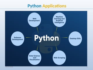 Comprehensive Introduction to Python Programming Language and Setup | PPTX