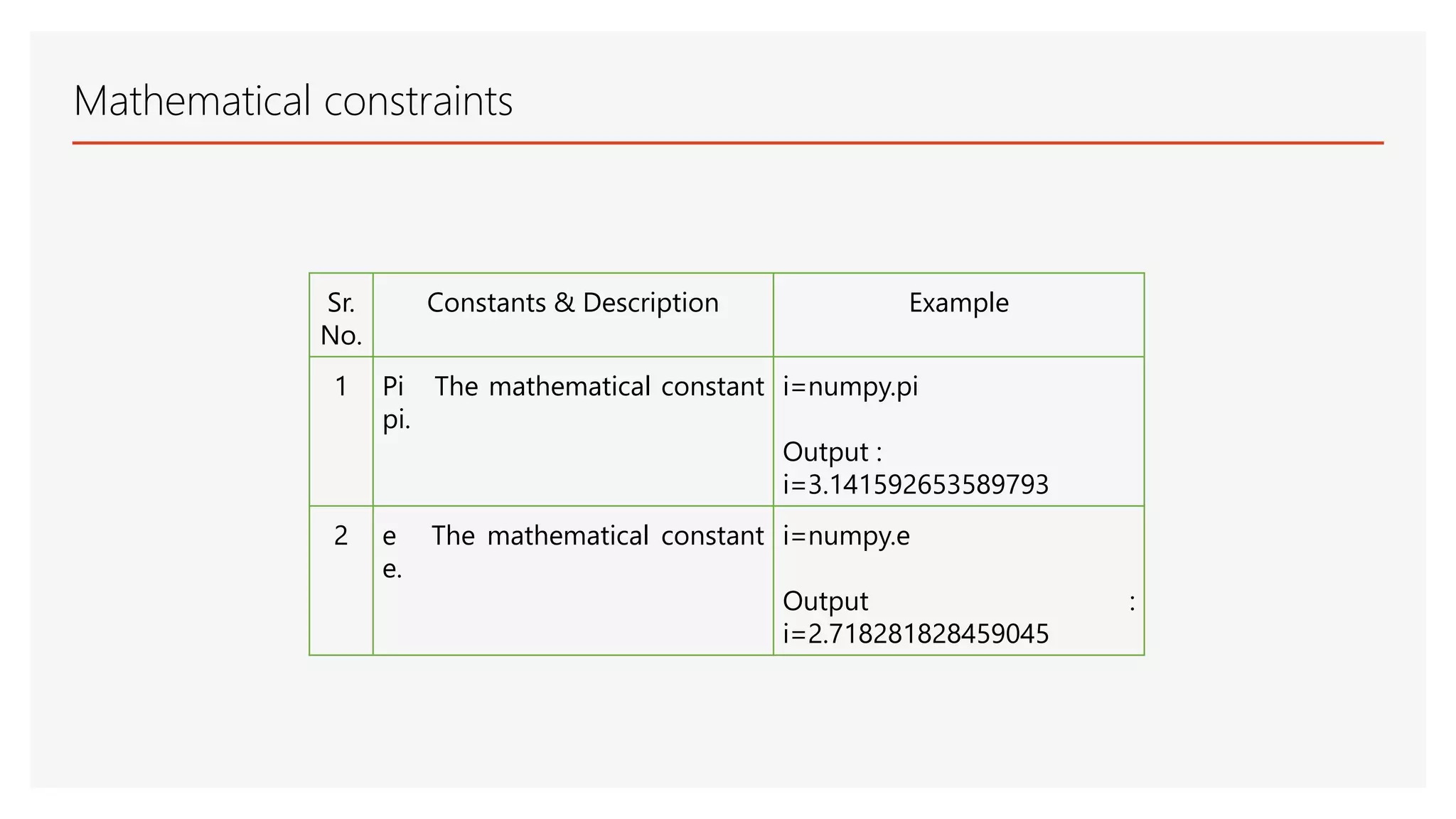 Mathematical constraints Sr. No. Constants & Description Example 1 Pi The mathematical constant pi. i=numpy.pi Output : i=3.141592653589793 2 e The mathematical constant e. i=numpy.e Output : i=2.718281828459045 