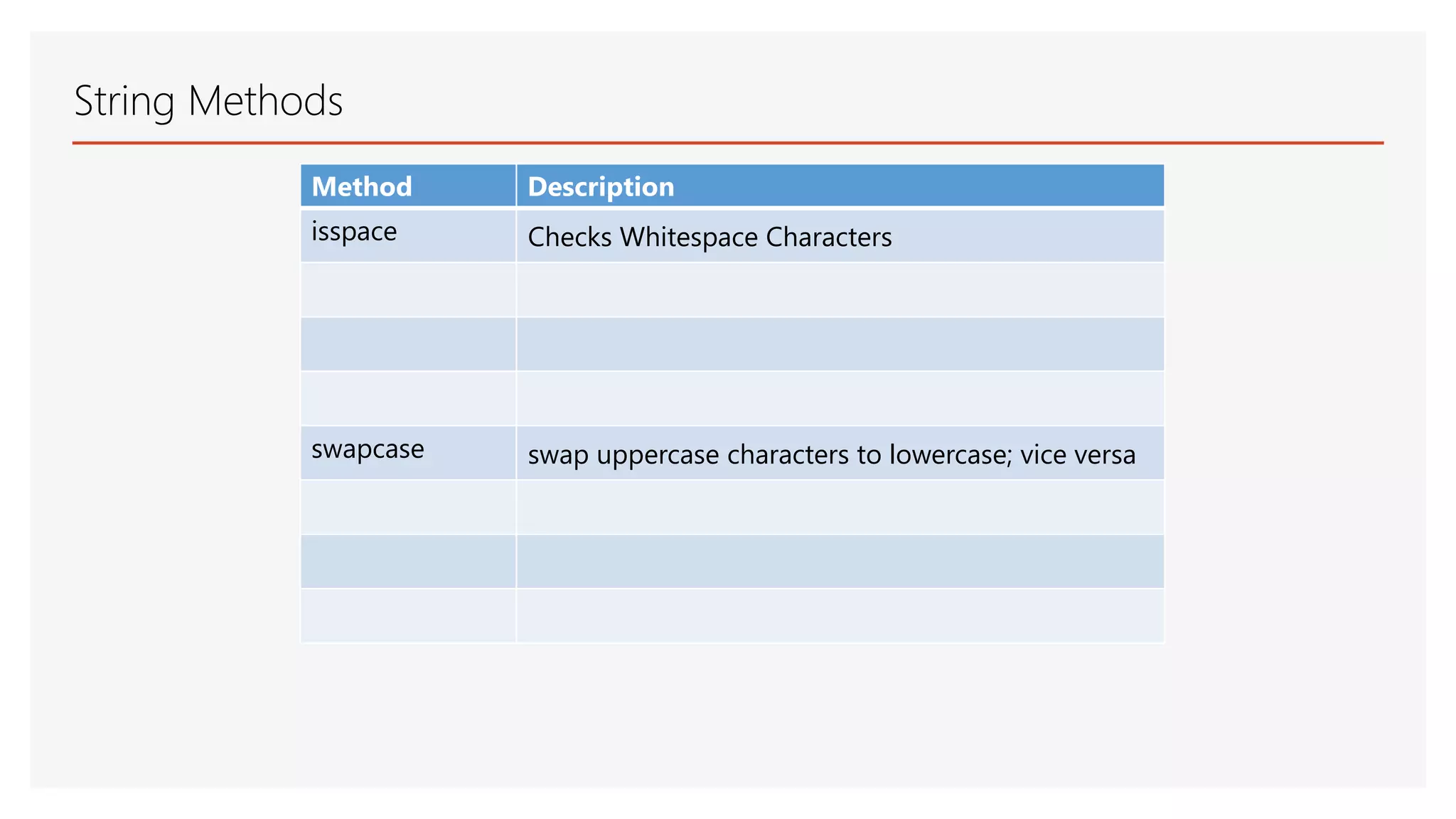 String Methods Method Description isspace Checks Whitespace Characters swapcase swap uppercase characters to lowercase; vice versa 