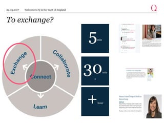 To exchange?
5min
30min
s
+hour
29.03.2017 Welcome to Q in the West of England
 