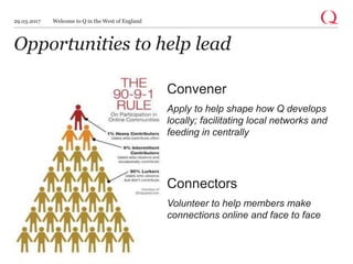 Opportunities to help lead
Convener
Apply to help shape how Q develops
locally; facilitating local networks and
feeding in centrally
Connectors
Volunteer to help members make
connections online and face to face
29.03.2017 Welcome to Q in the West of England
 
