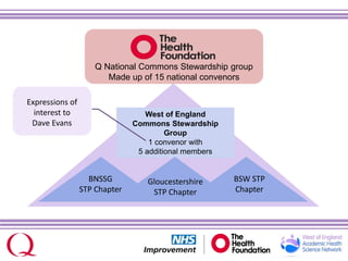 Q National Commons Stewardship group
Made up of 15 national convenors
West of England
Commons Stewardship
Group
1 convenor with
5 additional members
Gloucestershire
STP Chapter
BNSSG
STP Chapter
BSW STP
Chapter
Expressions of
interest to
Dave Evans
 