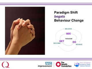 Paradigm Shift
begats
Behaviour Change
 