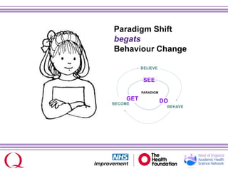 Paradigm Shift
begats
Behaviour Change
 