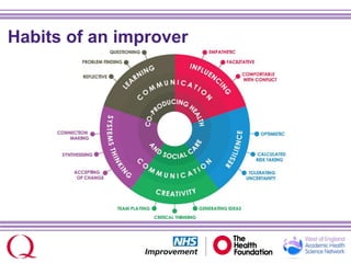 Habits of an improver
 