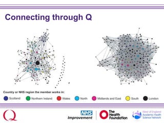 3
universities
1
ambulance
trust
5
community
health service
providers
2
mental
health trusts
Connecting through Q
 