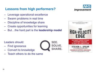 Lessons from high performers?
55
– Leverage operational excellence
– Swarm problems in real time
– Discipline of knowledge share
– Create opportunities for learning
– But…the hard part is the leadership model
Leaders should:
– Find ignorance
– Convert to knowledge
– Teach others to do the same
 