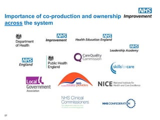 Importance of co-production and ownership
across the system
57
 