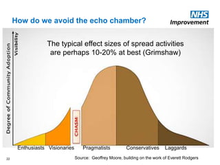How do we avoid the echo chamber?
22
Enthusiasts Visionaries Pragmatists Conservatives Laggards
The typical effect sizes of spread activities
are perhaps 10-20% at best (Grimshaw)
Source: Geoffrey Moore, building on the work of Everett Rodgers
 