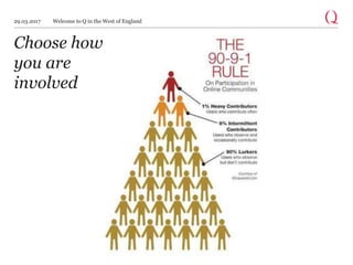 Choose how
you are
involved
29.03.2017 Welcome to Q in the West of England
 