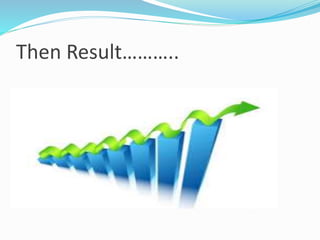 Then Result………..