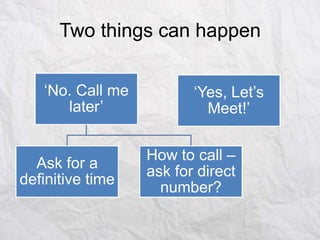 Two things can happen
„No. Call me
later‟

Ask for a
definitive time

„Yes, Let‟s
Meet!‟
How to call –
ask for direct
number?

 