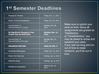 Make sure to submit your
work on time. Since all
assignments are graded as
“Satisfactory
or “Unsatisfactory,” you
may be asked to revise and
resubmit your work.
If you wait too long and run
out of time to make
revisions, you’ll be out of
luck.
Proposal & Timeline Friday, Oct. 11, 2013
Mentor Contract/Supplement Friday, Oct. 25, 2013
Journal Check #1
(Journal Entries #1-3 due)
Monday, Oct. 28,
2013
No Significant Changes to Your
Project May Be Made After
Monday, Nov. 11,
2013
Journal Check #2
(Journal Entries #4-6 due)
Monday, Nov. 25,
2013
PROGRESS MEETING WEEK OF DEC. 9
Annotated Bibliography Friday, Dec. 13, 2013
Mentor Exit Interview Monday, Jan. 6, 2014
Reflective Essay Monday, Jan. 6, 2014
Portfolio & Presentation
Week of Jan. 13,
2014
 