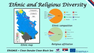 ERASMUS + Clean Danube Clean Black Sea
Ethnic and Religious Diversity
Religious affiliation
Ethnic composition
Ethnic map
 