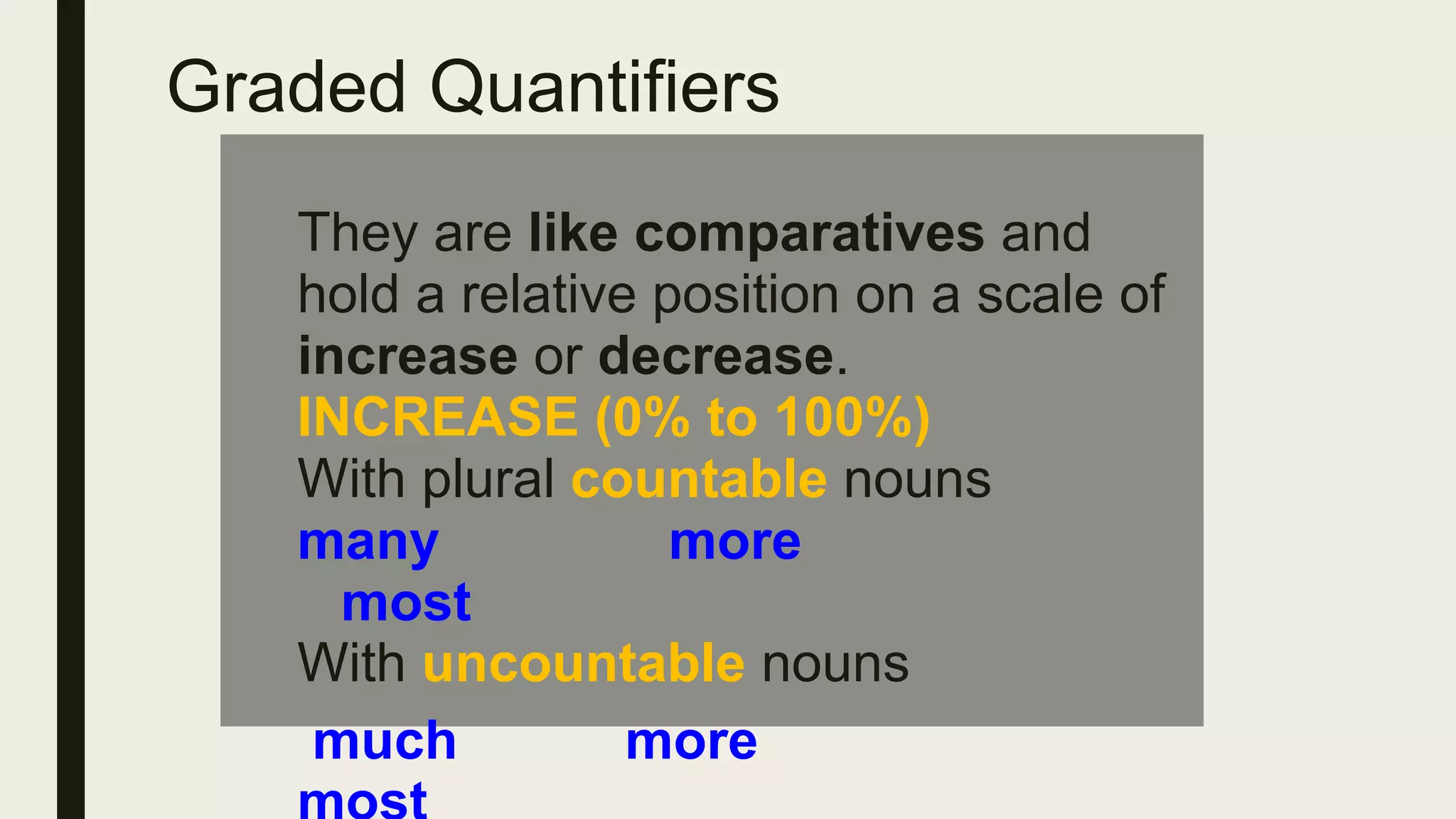 Graded Quantifiers
They are like comparatives and
hold a relative position on a scale of
increase or decrease.
INCREASE (0% to 100%)
With plural countable nouns
many more
most
With uncountable nouns
much more
 