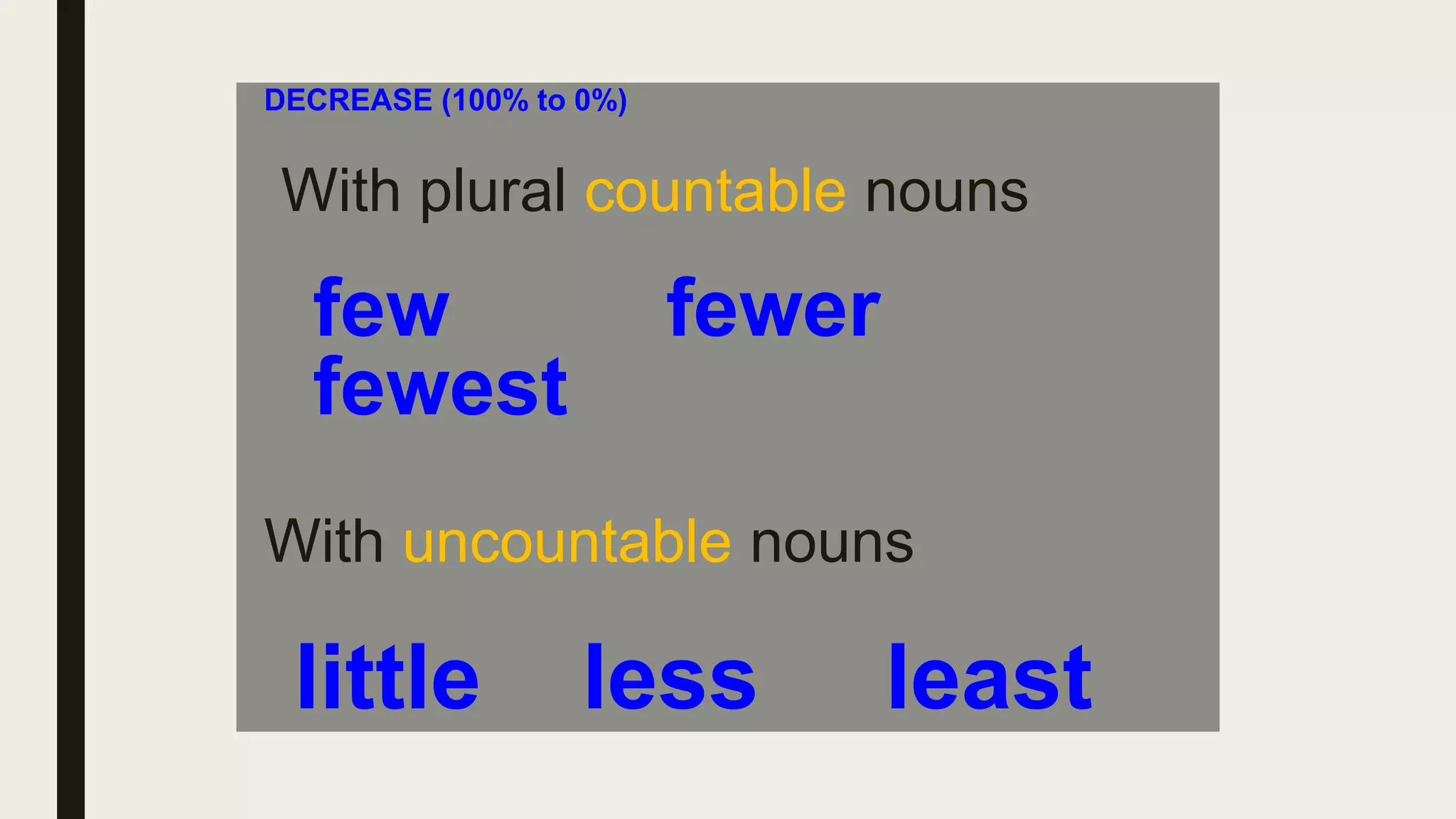 DECREASE (100% to 0%)
With plural countable nouns
few fewer
fewest
With uncountable nouns
little less least
 