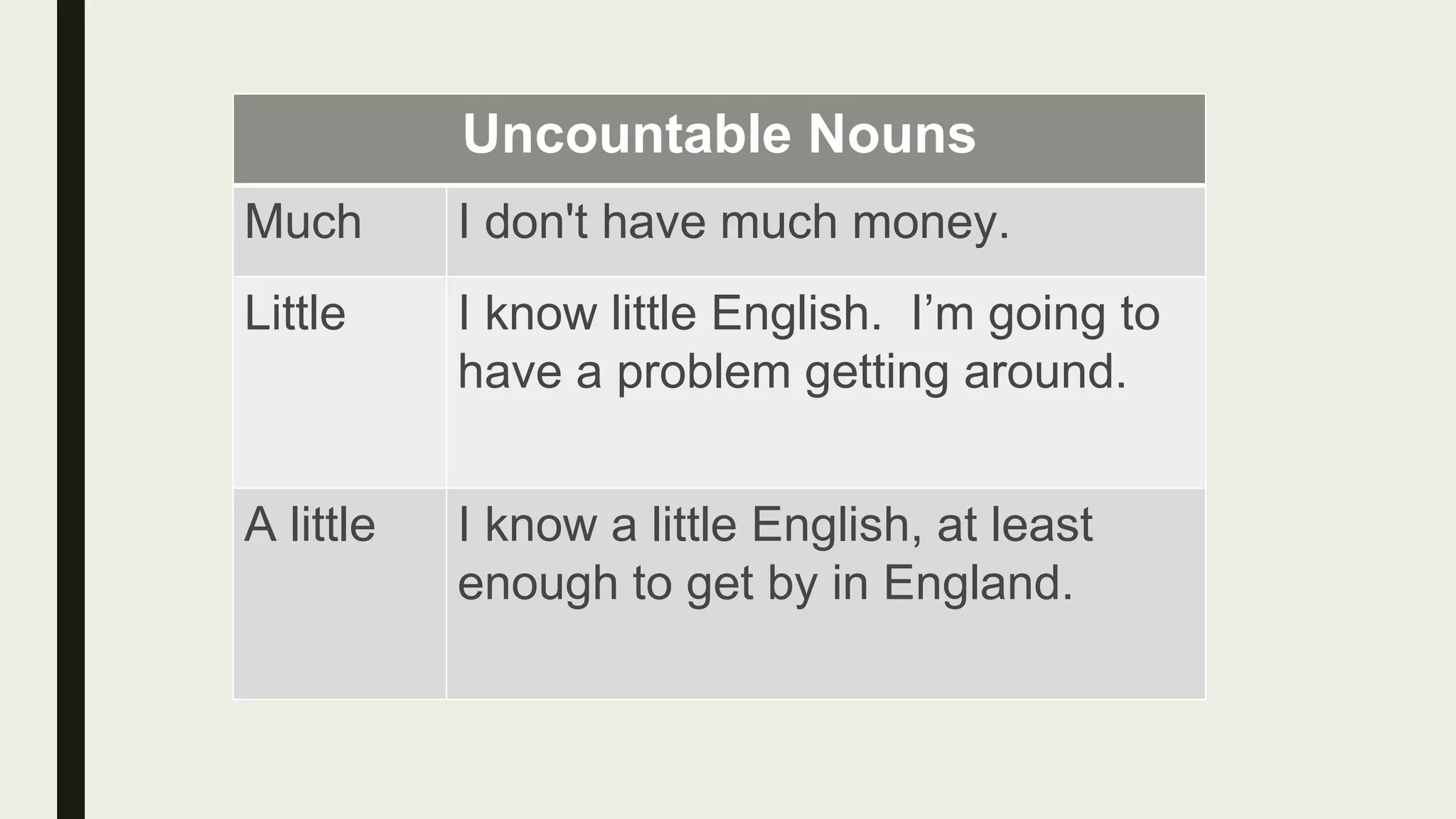 Uncountable Nouns
Much I don't have much money.
Little I know little English. I’m going to
have a problem getting around.
A little I know a little English, at least
enough to get by in England.
 