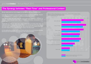globalwebindex - Annual Report 2011

 The Synergy between “Real-Time” and Professional Content
We can clearly see how micro-bloggers are driving this new era of entertainment.
                                                                                            Figure 7: Micro-blog frequency versus consumption of TV content online.
If we take the example of consumption of TV content via internet platforms, frequent        Wave 3 September 2010. Global Data
micro-bloggers are far more likely to consume professional content.
                                                                                                                             0%   10%      20%     30%      40%      50%     60%      70%   80%
Over 70% of users that post more than once a day have streamed a TV show on
demand or live in the last month. Then, as frequency diminishes, consumption of TV
content falls.                                                                                             Every other day


Traditionally we think of “hard core” social media users as turning their back on
traditional media or professional content. This is not true and, as we can see, people
                                                                                                           Every 3-4 days
who have never used a micro-blog are very light consumers of TV content online, with
only 25% streaming TV or watching live TV online in the last month.

It’s this relationship between traditional content and real-time social that demonstrates                    Once a week
how the two are interlinked and are driving a new social ecosystem.


                                                                                                         Twice this month




                                                                                             One time only this past month




                                                                                            Haven't Used in the Last Month




                                                                                                              Never Used




                                                                                                                                        Watch TV shows on demand via online service
                                                                                                                                        Watched Live TV / Video online
 