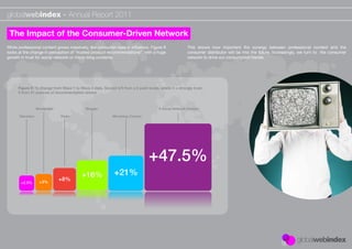 globalwebindex - Annual Report 2011

 The Impact of the Consumer-Driven Network
While professional content grows massively, the consumer rises in inﬂuence. Figure 9                 This shows how important the synergy between professional content and the
looks at the change in perception of “trusted product recommendations”, with a huge                  consumer distributor will be into the future. Increasingly, we turn to the consumer
growth in trust for social network or micro-blog contacts.                                           network to drive our consumption trends.




     Figure 9: % change from Wave 1 to Wave 3 data. Scored 4/5 from a 5 point scale, where 5 = strongly trust.
     5 from 21 sources of recommendation shown



                   Newspaper               Blogger                                  A Social Network Contact

      Television               Radio                      Microblog Contact




                                                                               +47.5%
                                         +16%              +21%
                    +3%
                               +8%
       +2.5%
 