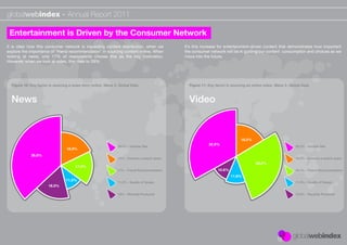 globalwebindex - Annual Report 2011

 Entertainment is Driven by the Consumer Network
It is clear how this consumer network is impacting content distribution, when we               It’s this increase for entertainment-driven content that demonstrates how important
explore the importance of “friend recommendation” in sourcing content online. When             the consumer network will be in guiding our content consumption and choices as we
looking at news, only 17% of respondents choose this as the key motivation.                    move into the future.
However, when we look at video, this rises to 28%.




  Figure 10: Key factor in sourcing a news story online. Wave 3. Global Data                     Figure 11: Key factor in sourcing an online video. Wave 3. Global Data



  News                                                                                           Video


                                                                                                                               16.5%
                                                                                                            32.9%
                                                                36.8% - Familiar Site                                                                          39.2% - Familiar Site
                                  18.0%
             36.8%
                                                                18% - Answers a search query                                                                   16.5% - Answers a search query
                                                                                                                                       28.2%
                                       17.0%
                                                                17% - Friend Recommendation                      10.6%                                         28.2% - Friend Recommendation
                                                                                                                         11.8%
                                 11.2%
                                                                11.2% - Quality of Design                                                                      11.8% - Quality of Design
                       18.0%

                                                                18% - Recently Produced                                                                        10.6% - Recently Produced
 