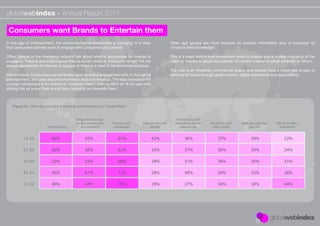 globalwebindex - Annual Report 2011

 Consumers want Brands to Entertain them
In this age of entertainment, the consumer/brand relationship is changing. It is clear                Older age groups are more focused on product information and, in particular to
that consumers actively want to engage with companies and brands.                                     “improve their knowledge”.

Often, people in the marketing industry talk about what is appropriate for brands to                  This is a major shift in how consumers relate to brands and is a clear indication of the
engage in. There is also a perception that as social media is “consumer driven” it’s not              need for brands to adopt the position of content creator to either entertain or inform.
always appropriate for brands to engage or there is a need to be extremely cautious.
                                                                                                      The web is an inherently commercial space, and brands have a major role to play in
This is untrue. Consumers are extremely open to brand engagement and, in the age of                   deﬁning its future through great content, digital experience and applications.
entertainment, this goes beyond information and conversation. The lead motivation for
younger consumers is for brands to “entertain them”, with up 66% of 16-24 year olds
stating this as a way they would like a brand to act towards them.



   Figure 21: “How do you want a brand to act towards you?” Global Data


                                          Keep you informed                                               Provide you with
                                          on the product and    Improve your       Connect you with      interesting real life   Be part of your   Help you organise   Talk to me like a
                         Entertain you       the company         knowledge             people               experiences           daily routine         your life        real person


          16-24            66%                 45%                  61%                    42%                  36%                   37%                30%                 22%

          25-34            60%                 50%                  62%                    35%                  37%                   36%                34%                 24%

          35-44            52%                 55%                  68%                    29%                  31%                   36%                35%                 31%

          45-54            45%                 61%                  72%                    28%                  30%                   34%                32%                 36%

          55-64            40%                 64%                  76%                    29%                  27%                   34%                30%                 44%
 