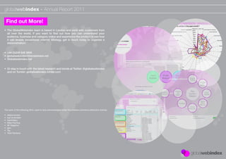 globalwebindex - Annual Report 2011

    Find out More!
• The GlobalWebIndex team is based in London and work with customers from
  all over the world. If you want to ﬁnd out how you can understand your
  audience, business and category online and experience the product to see how
  it can enable exceptional internet strategy, get in touch today to organise a
  demonstration:


• +44 (0)208 549 3955
• globalwebindex@trendstream.net
• Globalwebindex.net


• Or stay in touch with the latest research and trends at Twitter: @globalwebindex
  and on Tumblr: globalwebindex.tumblr.com




The work of the following ﬂickr users is duly acknowledged under the creative commons attribution license:

•   dailyinvention
•   eye of einstein
•   markhillary
•   Mike Fleming
•   Mr Negative
•   sjon
•   Tay
•   Tedd Santana
 