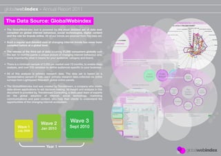 globalwebindex - Annual Report 2011

 The Data Source: GlobalWebindex
• The GlobalWebIndex tool is powered by the most detailed set of data ever
  compiled on global internet behaviour, social technologies, digital content
  and the role for brands online. All of our trends are sourced from this data set.

• Such a regular and detailed view of changing internet trends has never been
  compiled before at a global level.

• The release of the third set of data covering 51,000 consumers globally over
  the last 12 months paints a unique picture of changing internet behaviour and,
  more importantly, what it means for your audience, category and brand.

• There is a minimum sample of 2,250 per market over 12 months, to enable deep
  analysis, and over 500 variables to deﬁne audiences speciﬁc to your business.

• All of this analysis is primary research data. The data set is based on a
  representative sample of web users’ primary research data collected via online
  surveys from Lightspeed Research global online panels.

• The GlobalWebIndex tool was created by Trendstream, a company who create
  data-driven applications to aid decision making. All insight and analysis in this
  document is provided by, Trendstream Consulting, a dedicated team of experts
  on the global adoption of internet, social technology, marketing
  communications and paid content, who help their clients to understand the
  opportunities of the changing internet ecosystem.




                              Wave 2
                                                        Wave 3
           Wave 1              Jan 2010                Sept 2010
           July 2009




                                   Year 1
 