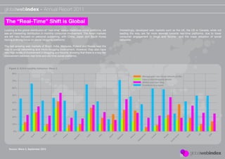globalwebindex - Annual Report 2011

 The “Real-Time” Shift is Global
Looking at the global distribution of “real-time” versus traditional social platforms, we               Interestingly, developed web markets such as the UK, the US or Canada, while not
see an interesting distribution in monthly consumer involvement. The Asian markets                      leading the way, are far more skewed towards real-time platforms, due to lower
are still very focused on personal publishing, with China, Japan and South Korea                        consumer engagement in blogs and forums and the mass adoption of social
having a strong focus on social blogging platforms.                                                     networks.

The fast growing web markets of Brazil, India, Malaysia, Poland and Russia lead the
way in social networking and micro-blogging involvement. However, they also have
very high levels of involvement in blogging and forums, showing that there is a two-tier
involvement between real-time and old time social platforms.



    Figure 3: Active monthly behaviour. Wave 3.

      80%
                                                                                                                               Manage your own social network proﬁle
                                                                                                                               Used a microblogging service
      70%
                                                                                                                               Written your own blog
                                                                                                                               Contribute to a forum
      60%


      50%


      40%


      30%


      20%


      10%


       0%




                                                                                                                                                                                 K
                lia




                                           na




                                                                                                                      o




                                                                                                                                                                                      SA
                                                                                                                                          nd
                                                                                                                                  s
                                                       e
                         l




                                   a




                                                                                                            a




                                                                                                                                                      ia




                                                                                                                                                                           in
                                                                                              an
                                                                    y




                                                                                                                                                                     a
                                                                                   ly
                          i




                                                                            a




                                                                                                                    ic




                                                                                                                               nd
                       az




                                                                                                                                                                                U
                                                      c
                                  ad




                                                                                                         si
                                                                 an




                                                                                                                                                                   re
                                                                          di




                                                                                                                                                   ss
              ra




                                                                                                                                                                            a
                                          hi




                                                                                 Ita
                                                   an




                                                                                                                                        la




                                                                                                                                                                                     U
                                                                                               p




                                                                                                                ex
                                                                                                       ay




                                                                                                                                                                         Sp
                      Br




                                                                                                                                                                  Ko
                                                                                                                            rla
                                                                        In
                                an




                                                                m
              st




                                         C




                                                                                            Ja




                                                                                                                                      Po




                                                                                                                                                  Ru
                                                  Fr




                                                                                                                M
                                                                                                   al
            Au




                                                            er




                                                                                                                          he
                               C




                                                                                                                                                             th
                                                                                                   M
                                                            G




                                                                                                                          et




                                                                                                                                                              u
                                                                                                                                                           So
                                                                                                                          N




    Source: Wave 3, September 2010
 