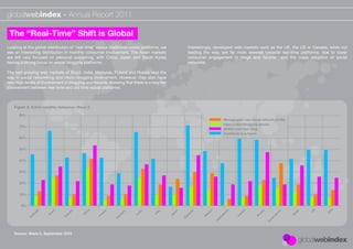 globalwebindex - Annual Report 2011

 The “Real-Time” Shift is Global
Looking at the global distribution of “real-time” ve...