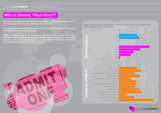 globalwebindex - Annual Report 2011

 Who is Driving “Real-Time”?
The “real-time” revolution is being driven by younger de...