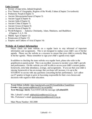 Labuski - 4 -
Units Covered
 Review of map terms, latitude/longitude
 Five Themes of Geography, Regions of the World, Culture (Chapter 2 in textbook)
 Prehistoric People (Chapter 3)
 Ancient Mesopotamia/Sumer (Chapter 5)
 Ancient Egypt (Chapter 4)
 Ancient India (Chapter 6)
 Ancient China (Chapter 7)
 Ancient Greece (Chapter 8)
 Ancient Rome (Chapter 9)
 World Religions – Judaism, Christianity, Islam, Hinduism, and Buddhism
(Chapters 5, 6, 9, 10)
 Middle Ages (Chapter 12)
 Renaissance (Chapter 12)
 Empires and Cultures of Asia (Chapter 14)
Website & Contact Information
Please check our team website on a regular basis to stay informed of important
information and assignments. This is not designed to replace your child’s use of his/her
agenda. Please use the website as a resource to ensure that your child is correctly filing
in his/her agenda. Please remember to sign your child’s agenda every night!
In addition to checking the team website on a regular basis, please also refer to the
gradebookon parent portal. This is an excellent resource to monitor your child’s growth
and performance. On this website you will be able to access your child’s current grades,
homework, extra help attendance, average, and assignments. If you see that your child is
missing homework or has an average that you hope will increase, it is up to the
STUDENT to see me with any questions concerning his/her performance. Let’s allow
our 6th graders to begin to grow in becoming responsible for their own choices and
decisions with regard to their education.
Team Orion website: http://teacherweb.com/NY/GreatHollow/TeamOrion
Grades: http://portal.smithtown.k12.ny.us/public/
Text Message Alerts: Text 81010 with the message: @LabuskiSS
Mrs. Labuski’s email: mlabuski@smithtown.k12.ny.us
Mrs. Portsmore’s email: rportsmore@smithtown.k12.ny.us
Main Phone Number: 382-2800
 
