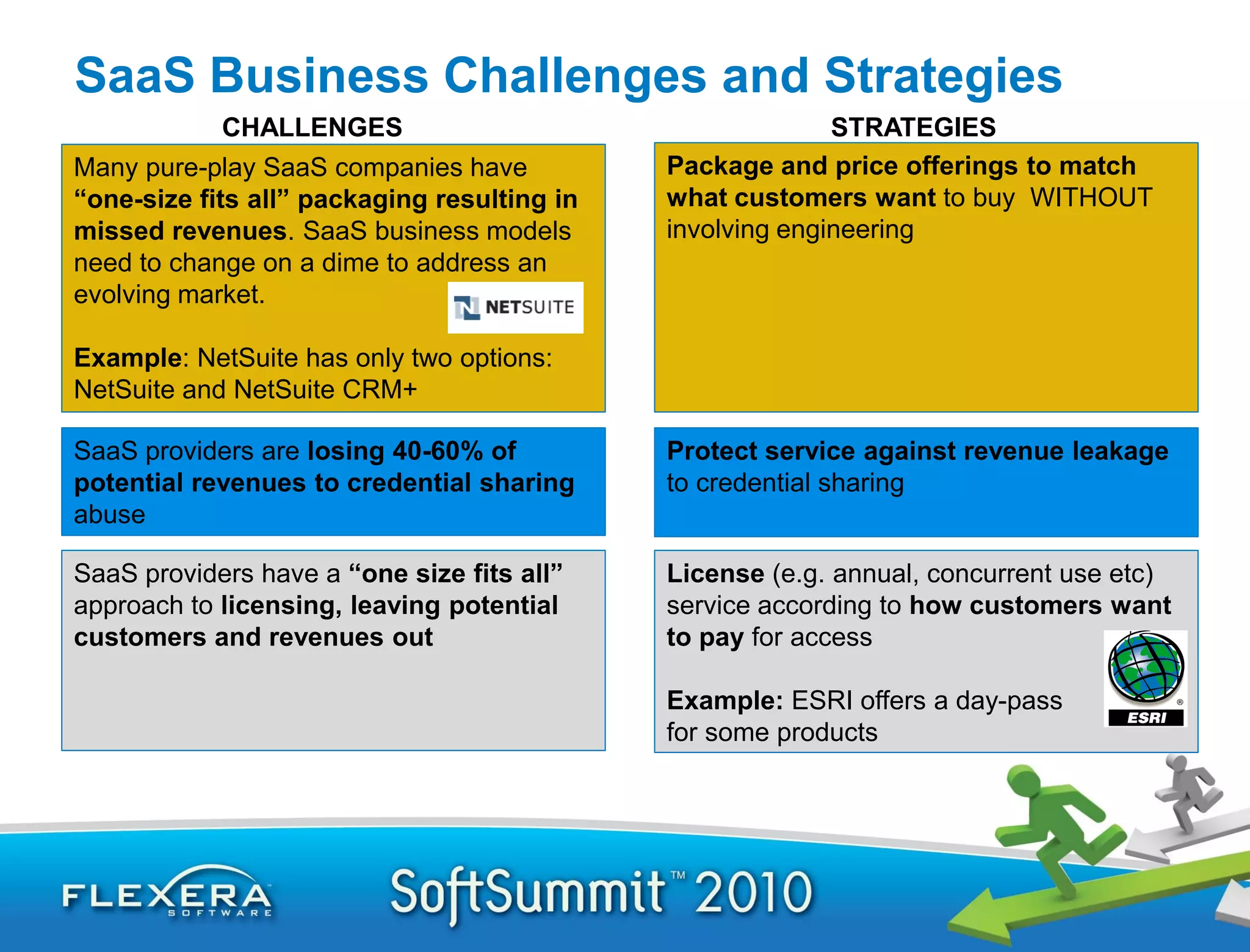SaaS Business Challenges and Strategies
            CHALLENGES                                     STRATEGIES
Many pure-play SaaS companies have           Package and price offerings to match
“one-size fits all” packaging resulting in   what customers want to buy WITHOUT
missed revenues. SaaS business models        involving engineering
need to change on a dime to address an
evolving market.

Example: NetSuite has only two options:
NetSuite and NetSuite CRM+

SaaS providers are losing 40-60% of          Protect service against revenue leakage
potential revenues to credential sharing     to credential sharing
abuse

SaaS providers have a “one size fits all”    License (e.g. annual, concurrent use etc)
approach to licensing, leaving potential     service according to how customers want
customers and revenues out                   to pay for access

                                             Example: ESRI offers a day-pass
                                             for some products
 