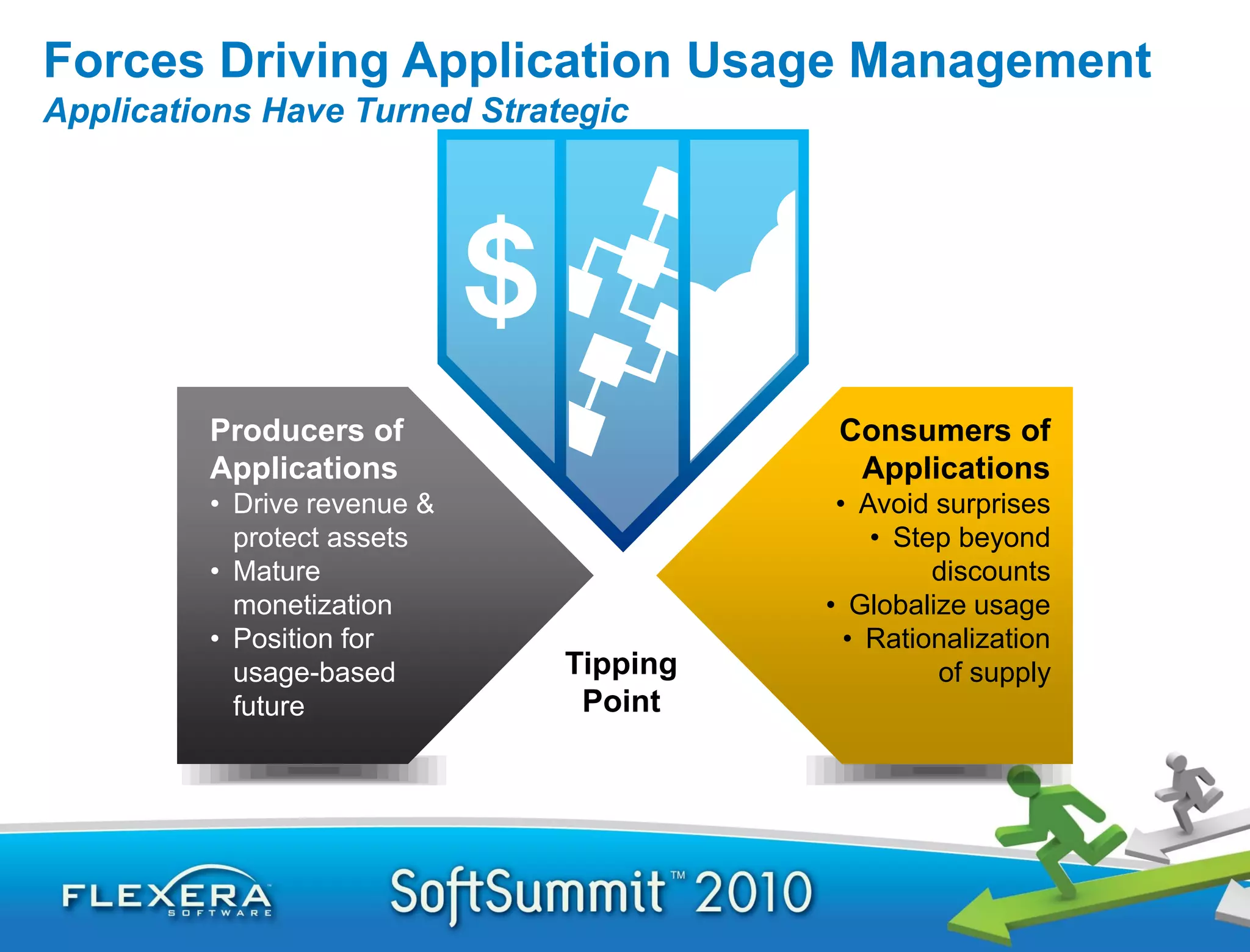 Forces Driving Application Usage Management
Applications Have Turned Strategic




         Producers of                    Consumers of
         Applications                     Applications
         • Drive revenue &               • Avoid surprises
           protect assets                   • Step beyond
         • Mature                                discounts
           monetization                 • Globalize usage
         • Position for                   • Rationalization
           usage-based        Tipping            of supply
           future              Point
 