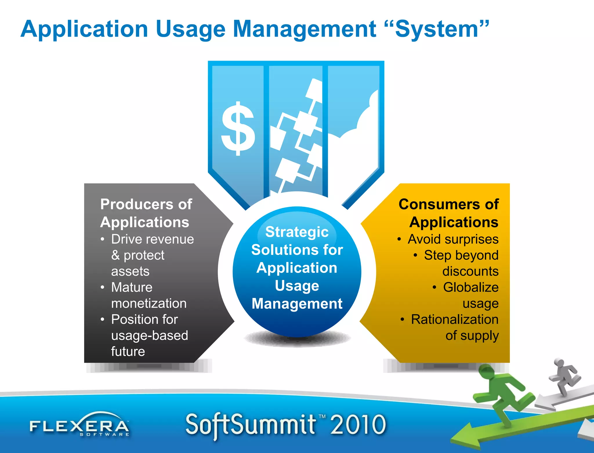 Application Usage Management “System”




      Producers of                      Consumers of
      Applications                       Applications
      • Drive revenue
                          Strategic     • Avoid surprises
        & protect       Solutions for      • Step beyond
        assets           Application            discounts
      • Mature             Usage              • Globalize
        monetization    Management                  usage
      • Position for                     • Rationalization
        usage-based                             of supply
        future
 