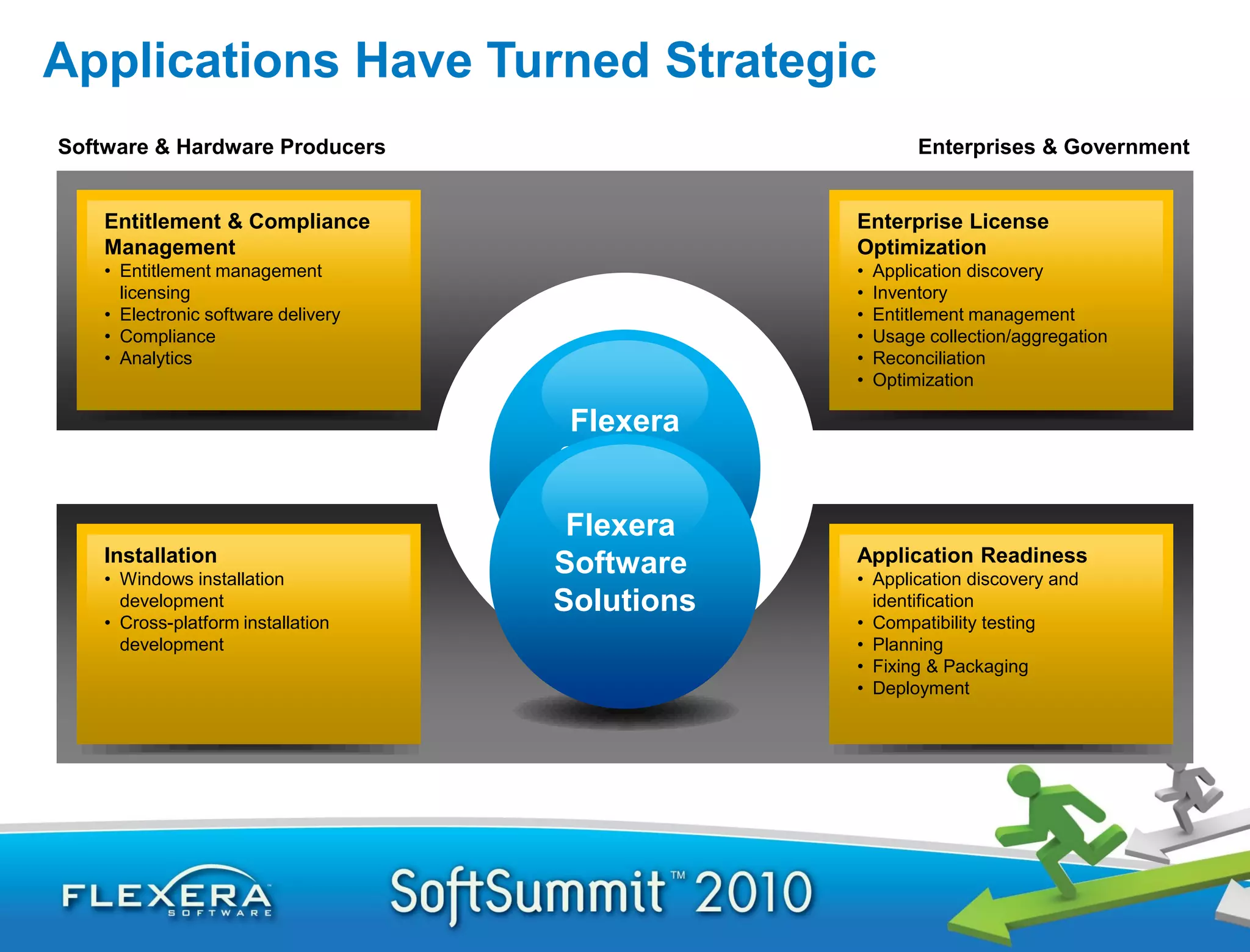 Applications Have Turned Strategic
Software & Hardware Producers                             Enterprises & Government


    Entitlement & Compliance                     Enterprise License
    Management                                   Optimization
    • Entitlement management                     •   Application discovery
      licensing                                  •   Inventory
    • Electronic software delivery               •   Entitlement management
    • Compliance                                 •   Usage collection/aggregation
    • Analytics                                  •   Reconciliation
                                                 •   Optimization

                                      Flexera
                                     Software
                                     Solutions
                                      Flexera
    Installation                     Software    Application Readiness
    • Windows installation                       • Application discovery and
      development                    Solutions     identification
    • Cross-platform installation                • Compatibility testing
      development                                • Planning
                                                 • Fixing & Packaging
                                                 • Deployment
 
