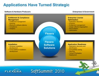 Applications Have Turned Strategic
Software & Hardware Producers                             Enterprises & Government


    Entitlement & Compliance                     Enterprise License
    Management                                   Optimization
    • Entitlement management                     •   Application discovery
      licensing                                  •   Inventory
    • Electronic software delivery               •   Entitlement management
    • Compliance                                 •   Usage collection/aggregation
    • Analytics                                  •   Reconciliation
                                                 •   Optimization

                                      Flexera
                                     Software
                                     Solutions
                                      Flexera
    Installation                     Software    Application Readiness
    • Windows installation                       • Application discovery and
      development                    Solutions     identification
    • Cross-platform installation                • Compatibility testing
      development                                • Planning
                                                 • Fixing & Packaging
                                                 • Deployment
 