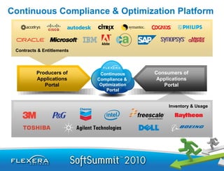 Continuous Compliance & Optimization Platform



 Contracts & Entitlements




          Producers of       Continuous     Consumers of
          Applications      Compliance &     Applications
             Portal          Optimization      Portal
                                Portal


                                                 Inventory & Usage
 