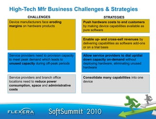 High-Tech Mfr Business Challenges & Strategies
            CHALLENGES                                       STRATEGIES
Device manufacturers face eroding              Push hardware costs to end customers
margins on hardware products                   by making device capabilities available as
                                               pure software

                                               Enable up- and cross-sell revenues by
                                               delivering capabilities as software add-ons
                                               or on a trial basis

Service providers need to provision capacity   Allow service providers to dial up/dial
to meet peak demand which leads to             down capacity on-demand without
unused capacity during off-peak periods        deploying hardware, eliminating unused
                                               hardware


Service providers and branch office            Consolidate many capabilities into one
locations need to reduce power                 device
consumption, space and administrative
costs
 