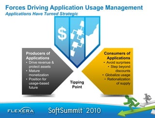 Forces Driving Application Usage Management
Applications Have Turned Strategic




         Producers of                    Consumers of
         Applications                     Applications
         • Drive revenue &               • Avoid surprises
           protect assets                   • Step beyond
         • Mature                                discounts
           monetization                 • Globalize usage
         • Position for                   • Rationalization
           usage-based        Tipping            of supply
           future              Point
 