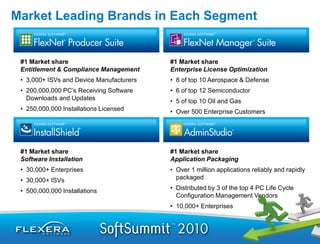 Market Leading Brands in Each Segment


 #1 Market share                          #1 Market share
 Entitlement & Compliance Management      Enterprise License Optimization
 • 3,000+ ISVs and Device Manufacturers   • 8 of top 10 Aerospace & Defense
 • 200,000,000 PC’s Receiving Software    • 6 of top 12 Semiconductor
   Downloads and Updates                  • 5 of top 10 Oil and Gas
 • 250,000,000 Installations Licensed     • Over 500 Enterprise Customers




 #1 Market share                          #1 Market share
 Software Installation                    Application Packaging
 • 30,000+ Enterprises                    • Over 1 million applications reliably and rapidly
 • 30,000+ ISVs                             packaged

 • 500,000,000 Installations              • Distributed by 3 of the top 4 PC Life Cycle
                                            Configuration Management Vendors
                                          • 10,000+ Enterprises
 
