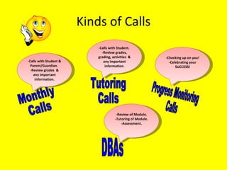 Kinds of Calls Monthly  Calls  Tutoring  Calls  DBAs -Calls with Student & Parent/Guardian.  -Review grades  & any important information. -Calls with Student.  -Review grades, grading, activities  & any important information. -Review of Module. -Tutoring of Module. -Assessment. Progress Monitoring  Calls  -Checking up on you! -Celebrating your SUCCESS! 