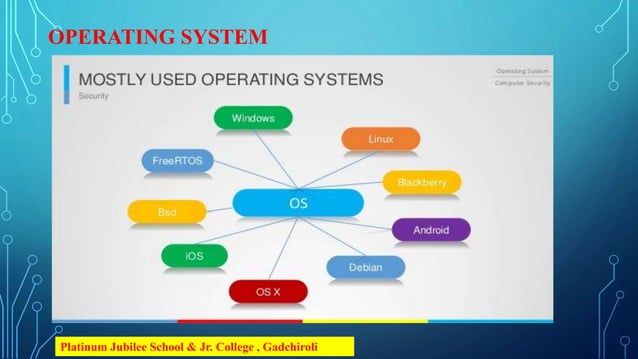 Syllabus of Computer Science | PPTX
