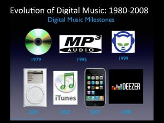 EvoluVon	
  of	
  Digital	
  Music:	
  1980-­‐2008	
  
 