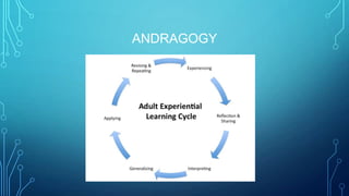 ANDRAGOGY
 