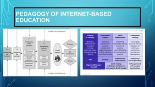 PEDAGOGY OF INTERNET-BASED
EDUCATION
 
