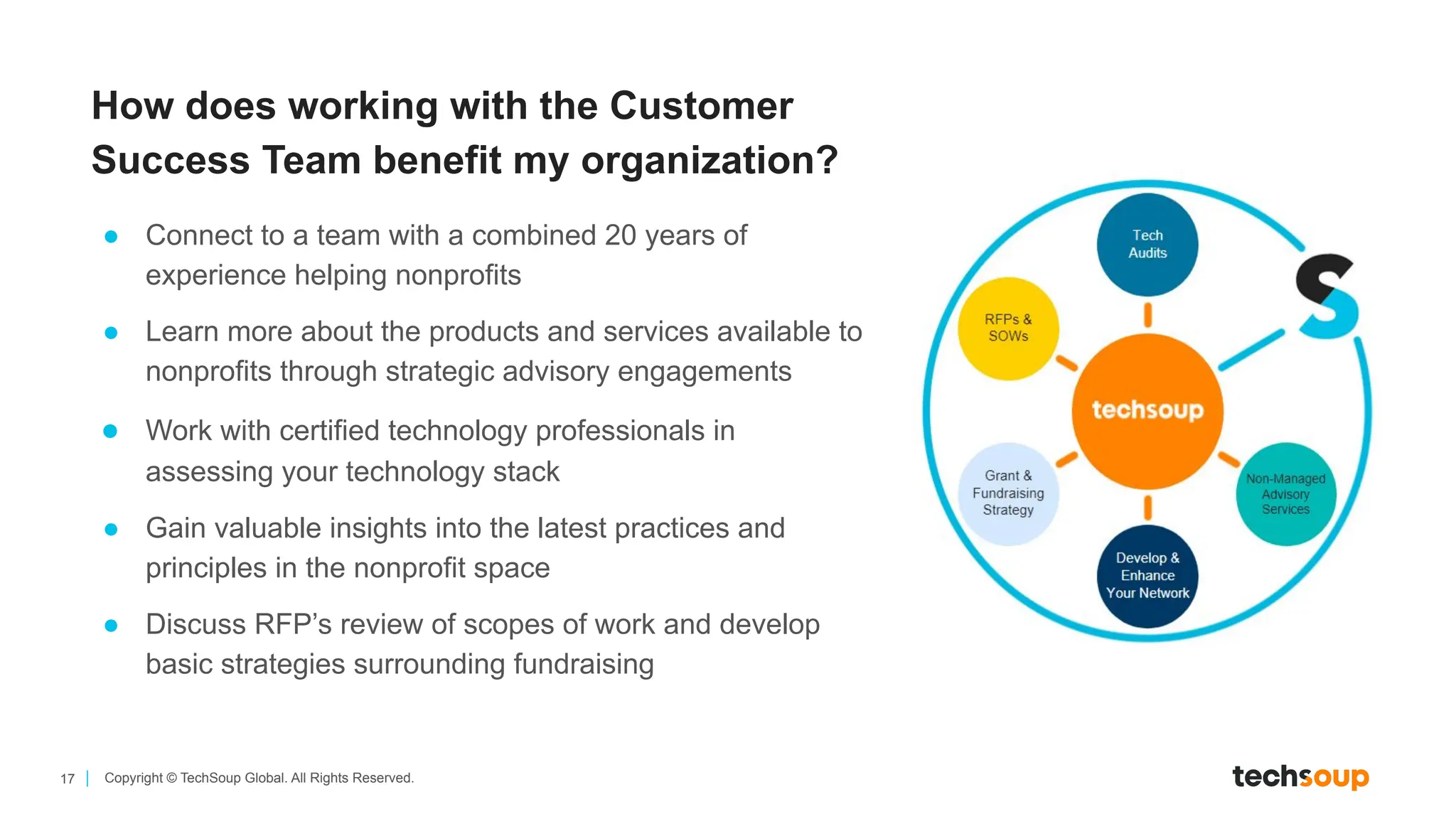 17 Copyright © TechSoup Global. All Rights Reserved.
How does working with the Customer
Success Team benefit my organization?
● Connect to a team with a combined 20 years of
experience helping nonprofits
● Learn more about the products and services available to
nonprofits through strategic advisory engagements
● Work with certified technology professionals in
assessing your technology stack
● Gain valuable insights into the latest practices and
principles in the nonprofit space
● Discuss RFP’s review of scopes of work and develop
basic strategies surrounding fundraising
 