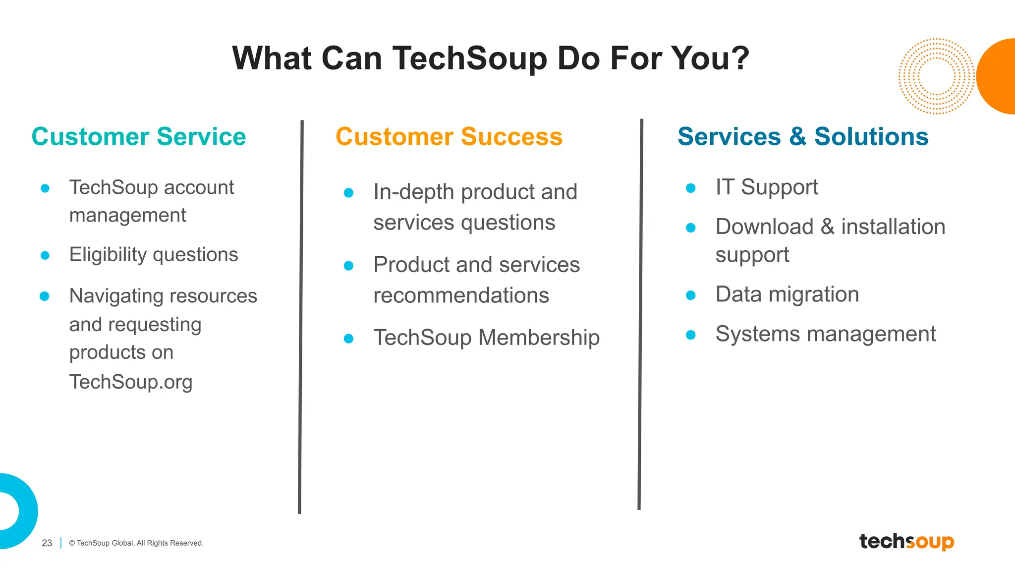 23 © TechSoup Global. All Rights Reserved.
Customer Service
● TechSoup account
management
● Eligibility questions
● Navigating resources
and requesting
products on
TechSoup.org
Customer Success
● In-depth product and
services questions
● Product and services
recommendations
● TechSoup Membership
What Can TechSoup Do For You?
Services & Solutions
● IT Support
● Download & installation
support
● Data migration
● Systems management
 