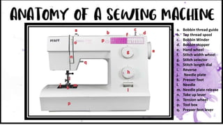 e.
a. Bobbin thread guide
b. Top thread spool
c. Bobbin Winder
d. Bobbin stopper
e. Hand wheel
f. Stitch width wheel
g. Stitch selector
h. Stitch length dial
i. Reverse
j. Needle plate
k. Presser foot
l. Needle
m. Needle plate release
n. Take up lever
o. Tension wheel
p. Tool box
q. Presser foot lever
 